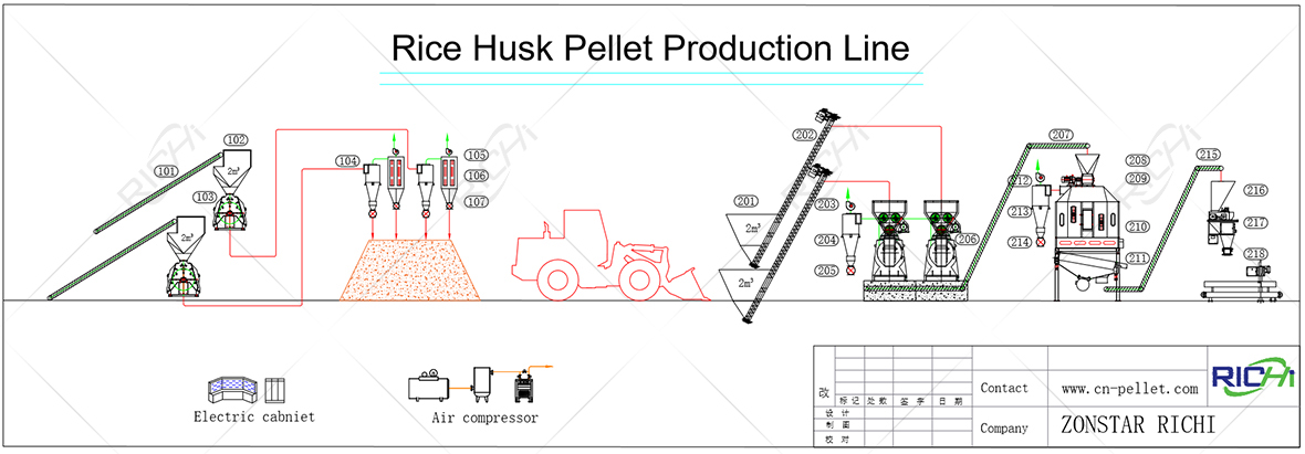 Rice Husk Pellet Plant Production Line Flowchart
