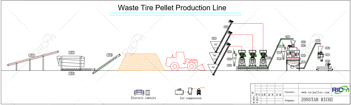 Waste Tire Textile Cord Pellet Plant Production Line Flowchart