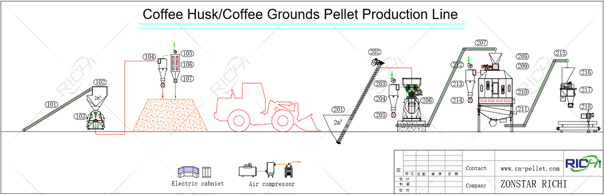 Coffee Husk Pellet Plant Production Line Flowchart