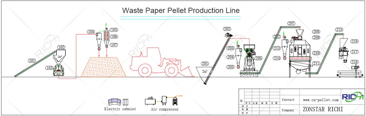 Waste Paper Pellet Plant Production Line Flowchart