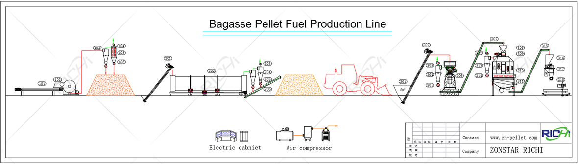 Sugarcane Bagasse Pellet Plant Production Line Flowchart
