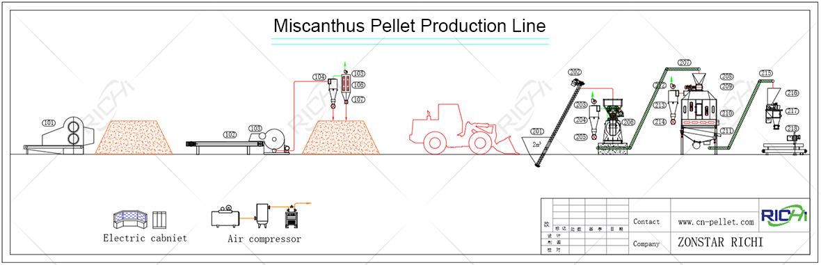 Miscanthus Pellet Plant Production Line Flowchart