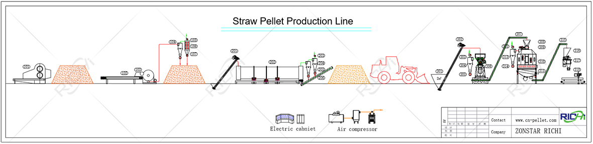 Straw Pellet Plant Production Line Flowchart