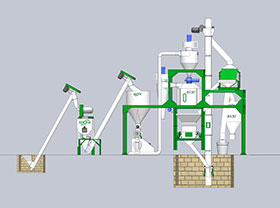 Easy to Operate 1-2 T/H Feed Pellet Production Line