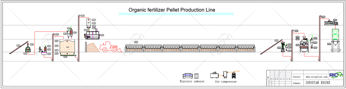 organic fertilizer Pellet Plant Production Line Flowchart