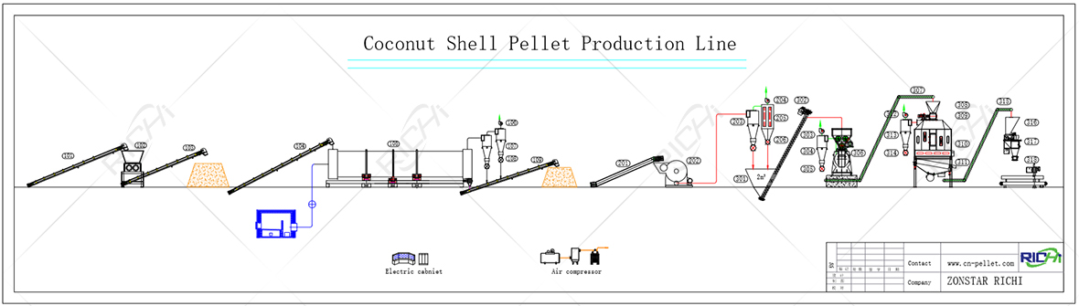 Coconut Shell Pellet Plant Production Line Flowchart