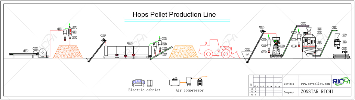 Hops Pellet Plant Production Line Flowchart