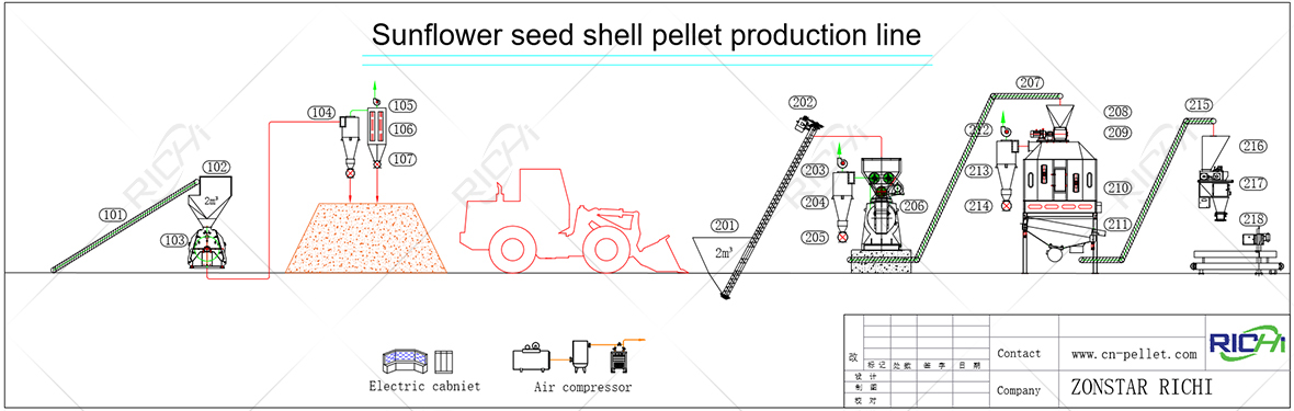 Sunflower Seed Shell Pellet Plant Production Line Flowchart